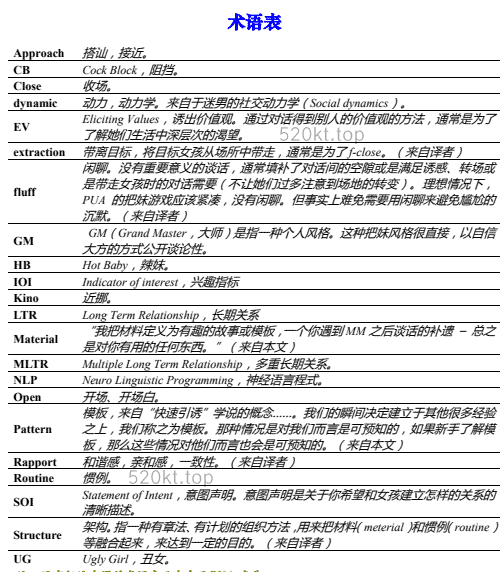 经典书籍《杂耍人方法》PDF电子书